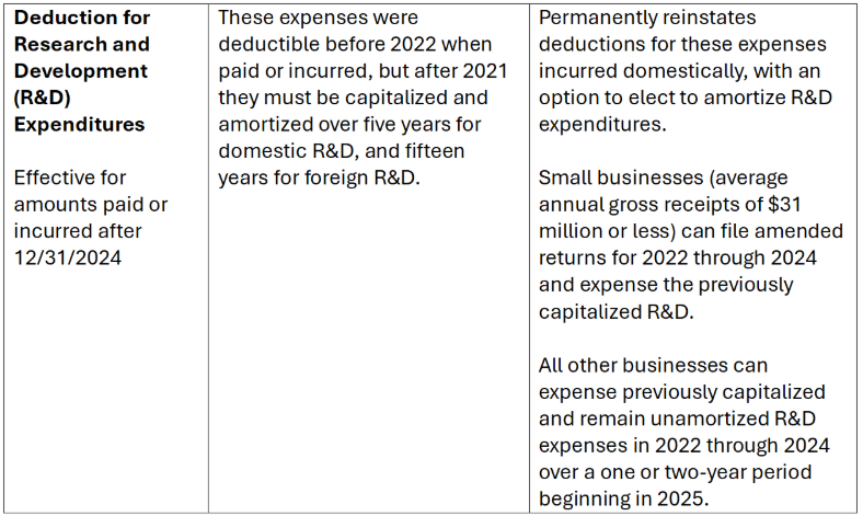 Business chart 3