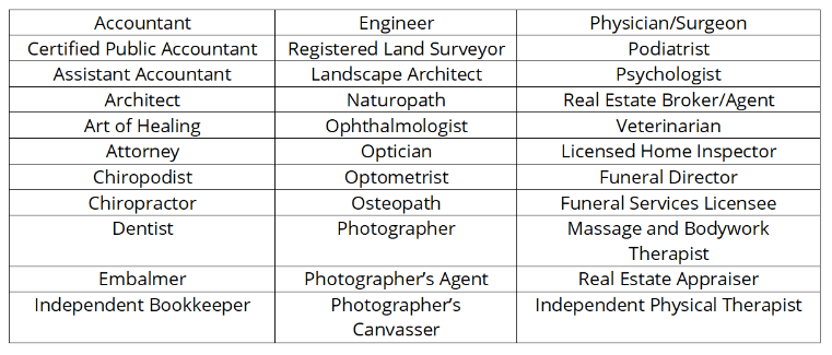 Repeal of NC Privilege License Requirement for Many Occupations 1 CAAS Table 1
