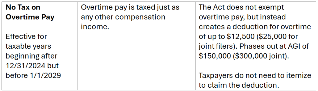 Chart 3 personal tax act