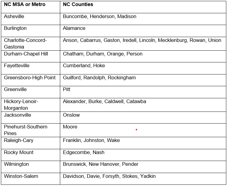 North Carolina Economic Report – 2025 First Quarter 14 Chart