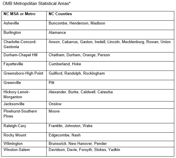 Figure 12 OMB Metropolitan Statistical Areas NC Economic Report 4Q 2025 DMJPS CPAs Advisors
