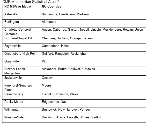 North Carolina Economic Report – 2025 Second Quarter 13 Figure 13