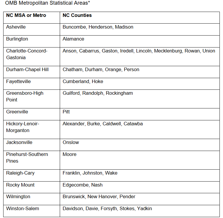 North Carolina Economic Report – 2025 Third Quarter 13 Figure 13 Metropolitan Statistical Area Delineation Changes 3Q 2025 DMJPS CPAs Advisors 1