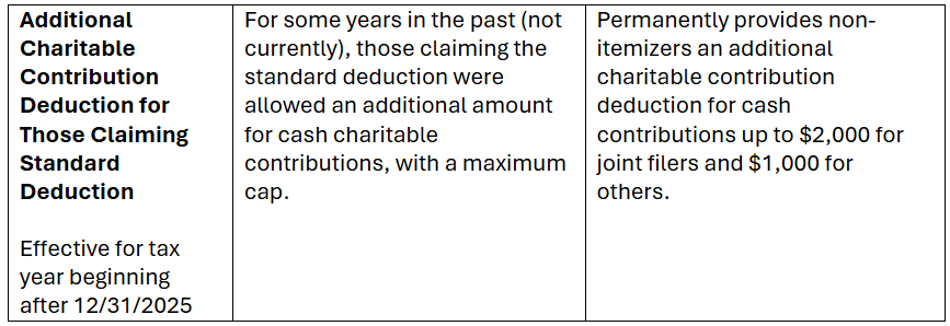 additional charitable conn