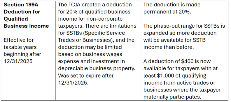 business chart 2